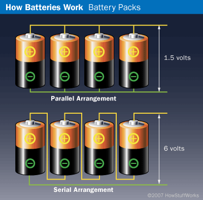 lean the way these battery packs work by taking a look at image.